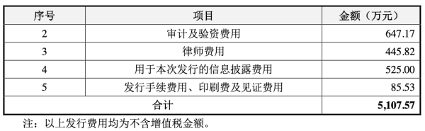 公司|胜蓝股份3年收到现金不敌营收 去年营收7亿应收账款3亿