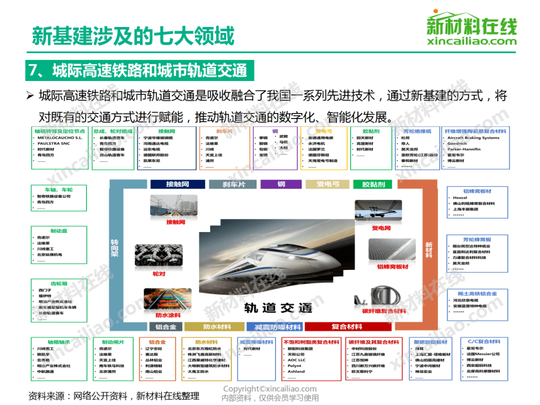 一张图看懂新基建7大产业链