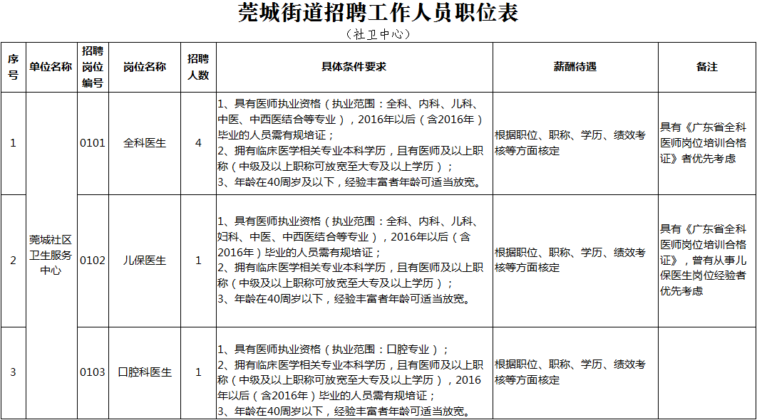 全国人口普查工作填报时间_全国人口普查(3)