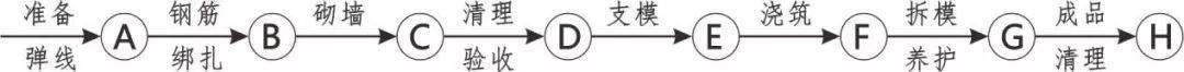 三维图册,全套12项施工工艺标准化做法,必须要珍藏!