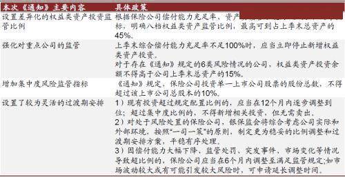 险资参与债转股概念股_险资举牌是什么意思_险资