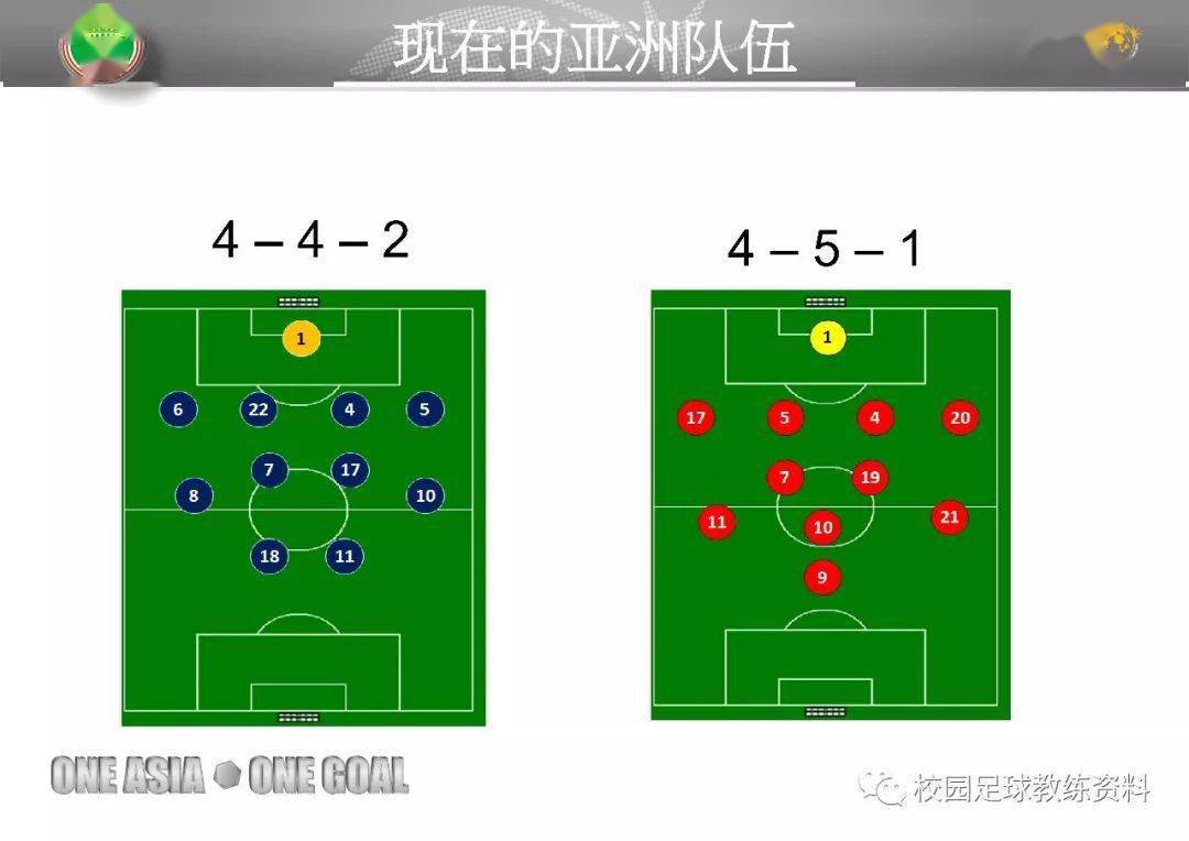 fifa亚足联现代足球阵型战术