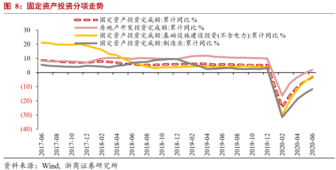 验证GDP(3)