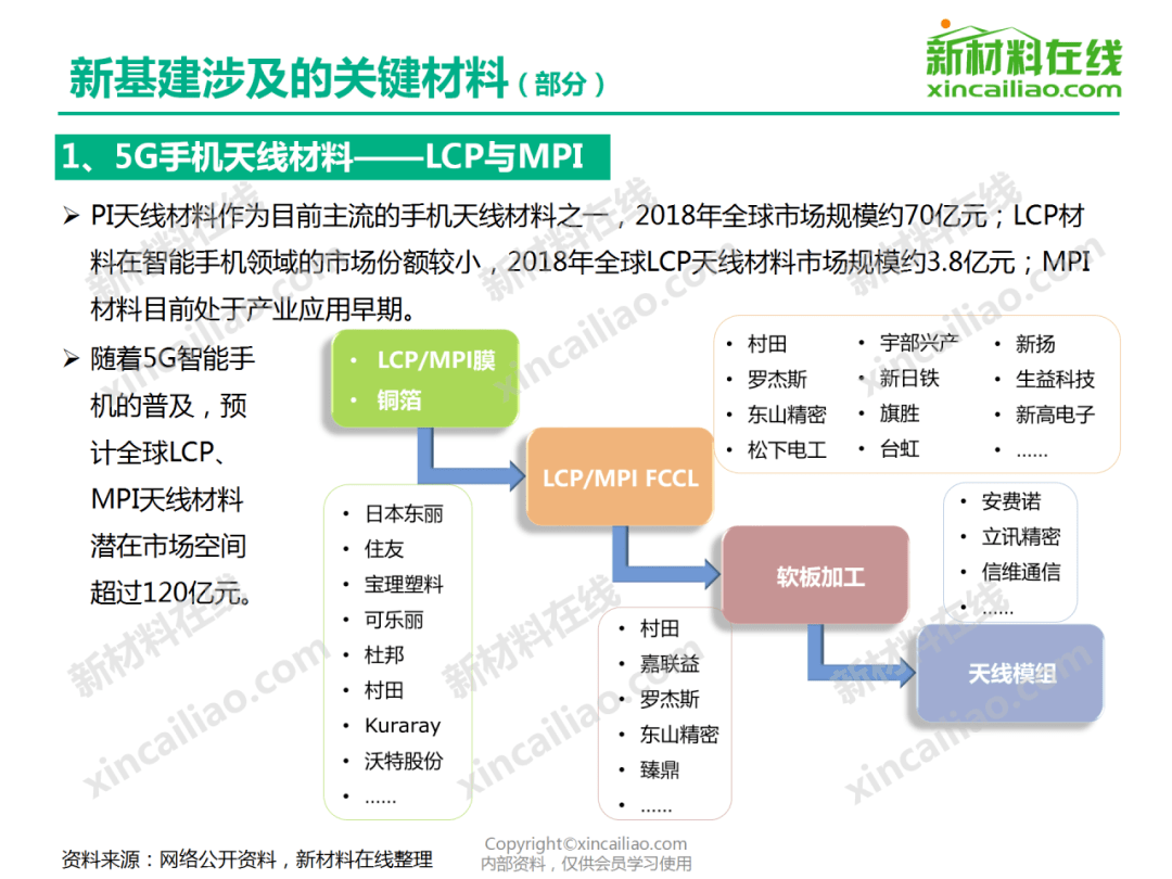 一张图看懂新基建7大产业链