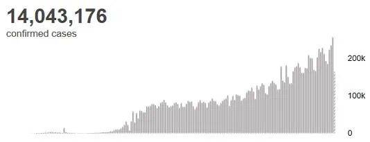 数据|张文宏最新研判