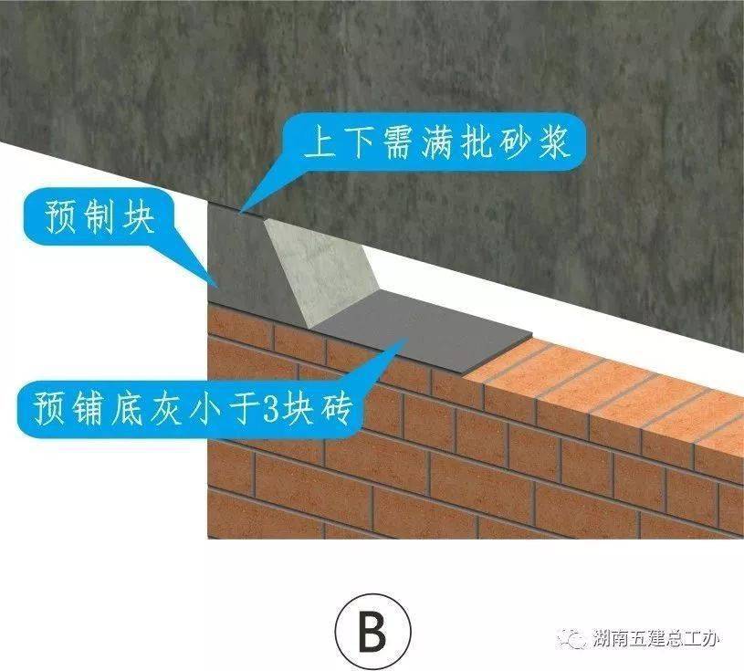 三维图册,全套12项施工工艺标准化做法,必须要珍藏!
