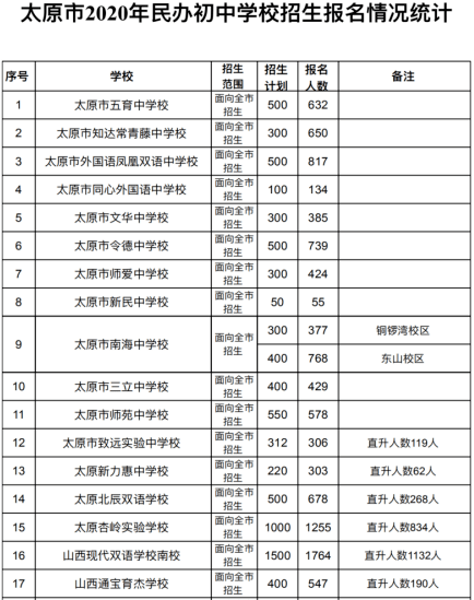 太原私立学校排名_太原生态工程学校图片