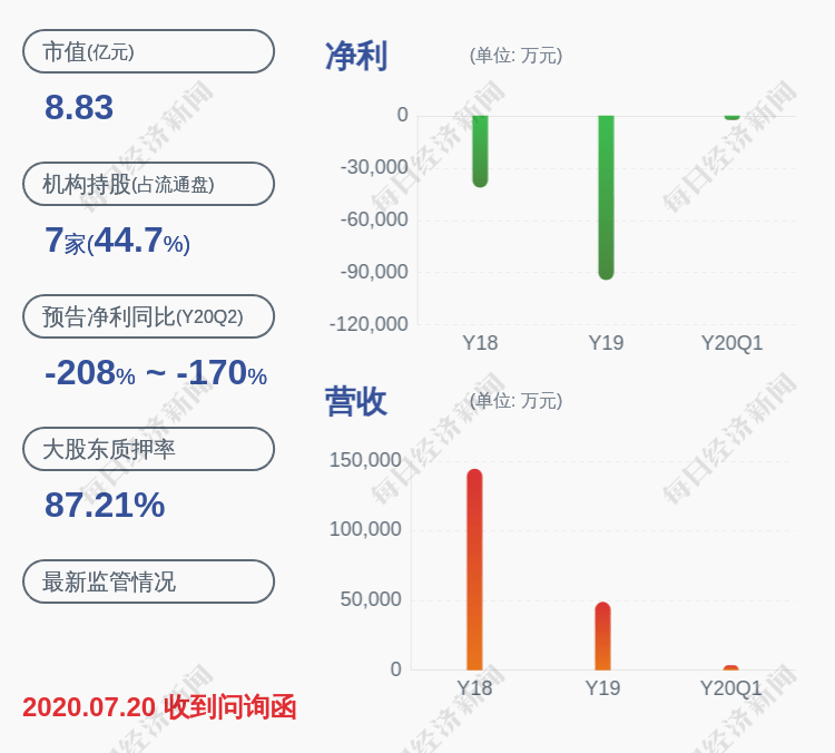 股东|*ST长城：股东宏宝集团减持计划到期