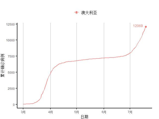 经济|全球周新增病例首破150万，发达国家经济未现明显好转 全球疫情与经济观察（7月20日）