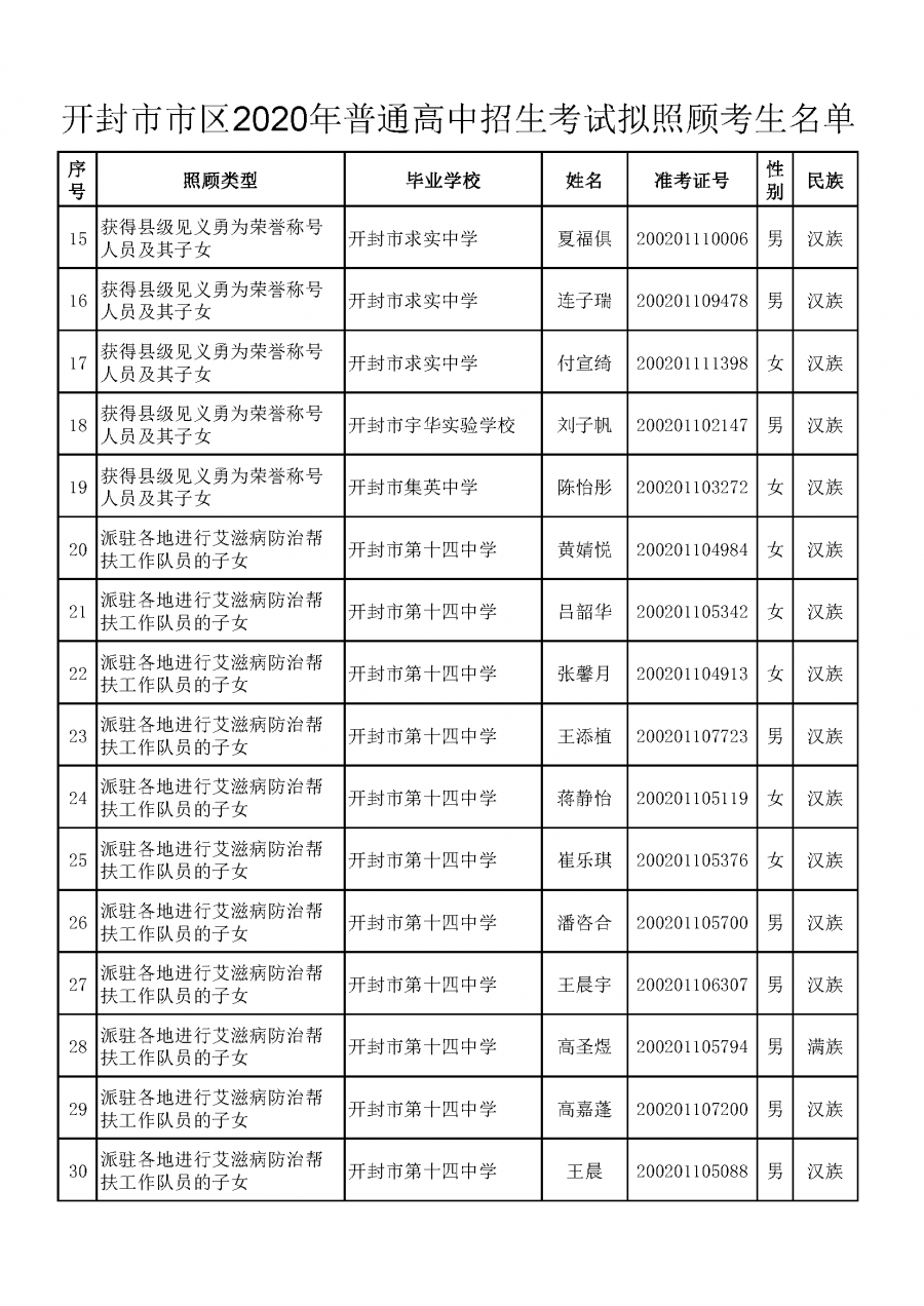 【公示】2020年开封市市区普通高中招生考试拟照顾考生名单公示