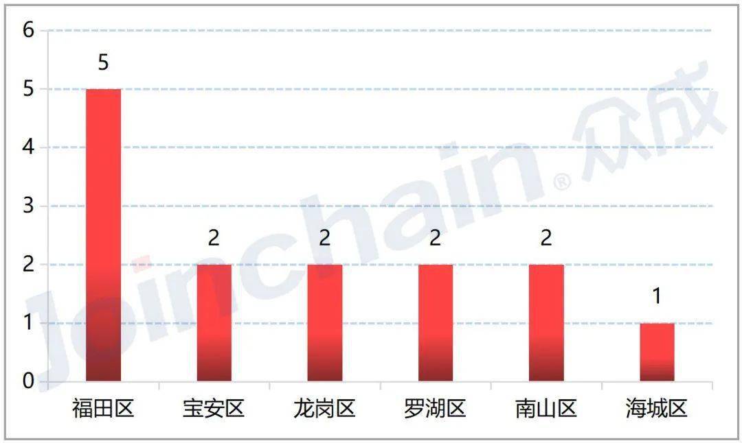 亲核蛋白进入细胞核的供gdp_最亲的人简谱(3)