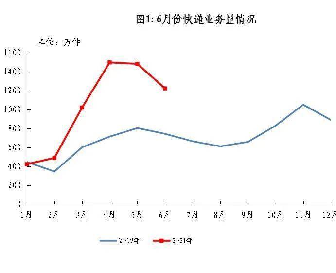 人均和件均(2)