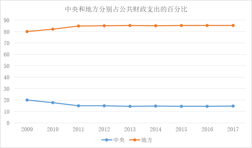 地方财政收入与经济总量的关系_湖南财政经济学院(3)