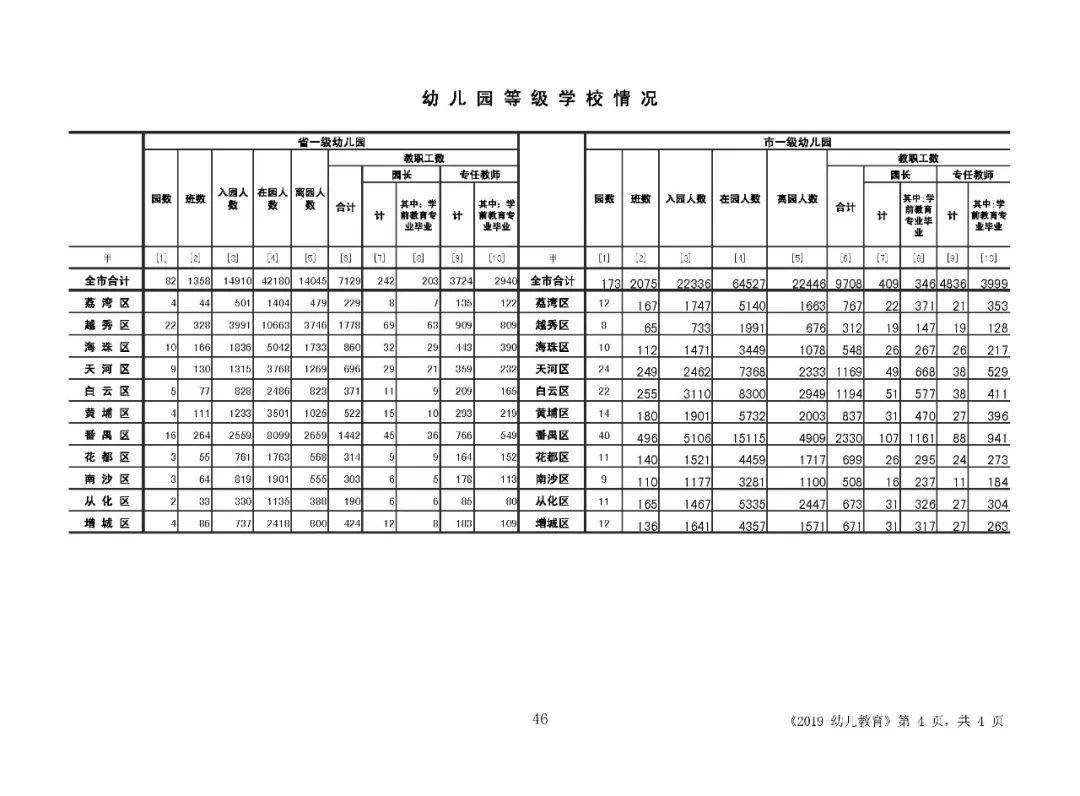 2022年小升初人口数量_2020年小升初简历