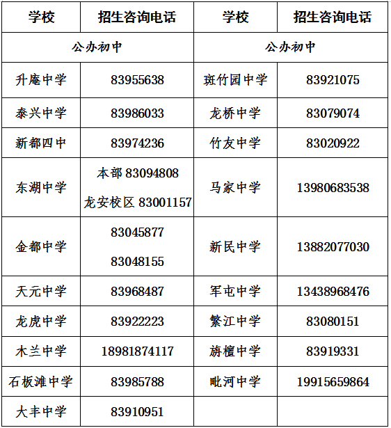 2020年成都市新都区GDP_到2020年 成都临空经济示范区GDP将达600亿元以上(3)
