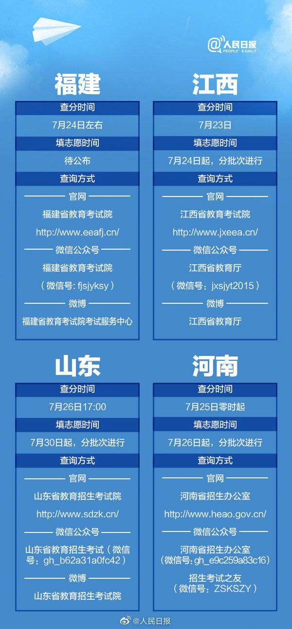 志愿|收藏！高考查分报志愿时间表