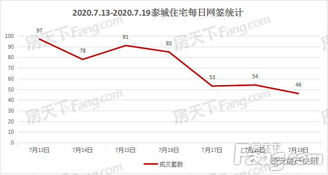 泰安肥城gdp2020_至尊之都泰安的2020年一季度GDP出炉,在山东省排名第几(3)