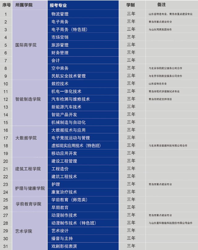 山海相间地处青岛青岛黄海学院2020年招生简章发布