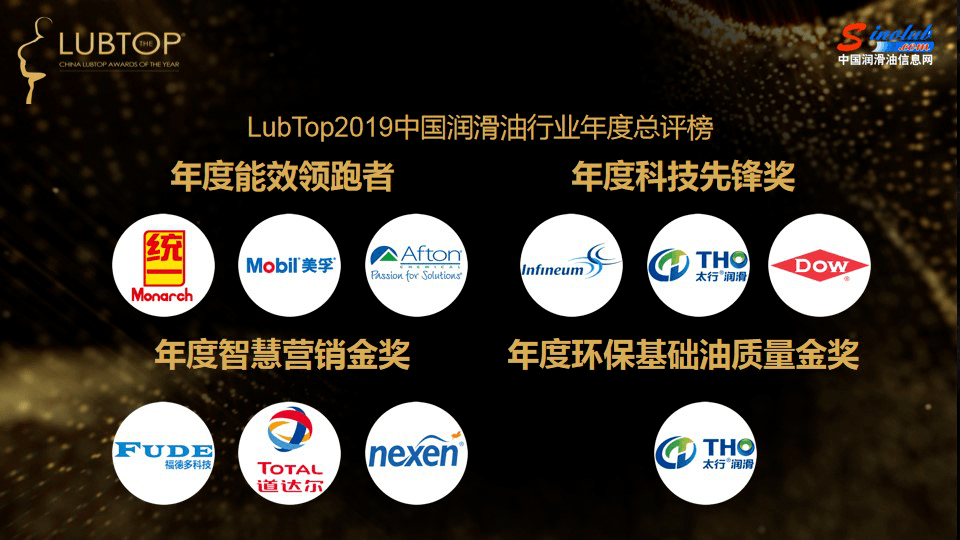 行业|拨云见日，荣耀回归丨LubTop2019总评榜“云”张榜