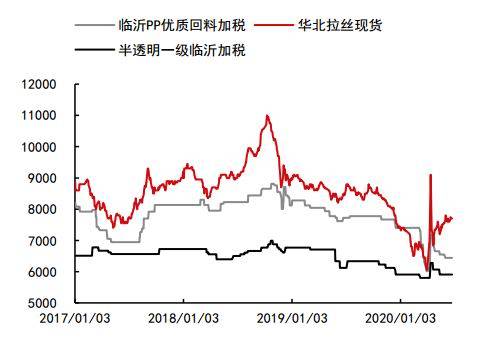 中国gdp19与20年对比_20年中国gdp增长图(3)