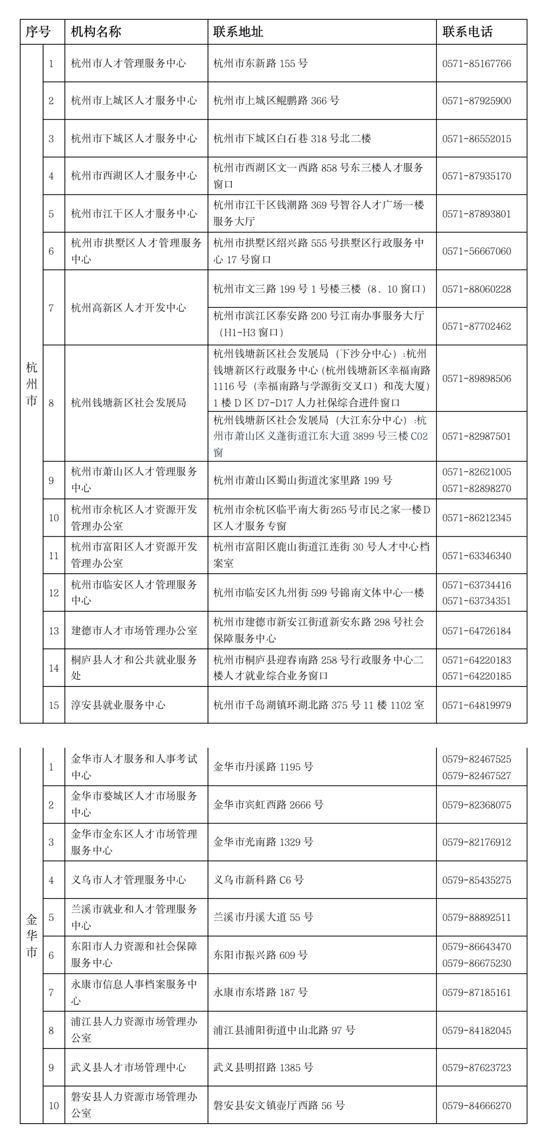 流动人口回执单_增城人要哭 越来越难,117人抢1个牌,竞价最低30000元(3)