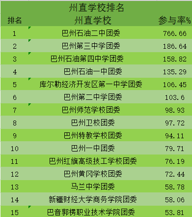 巴州区gdp_巴州区委吕国良(2)