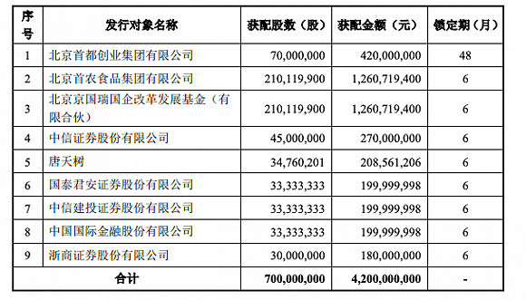 公司|中信等四大头部券商集结第一创业42亿定增局，罕见追捧“同行”背后有何玄机？