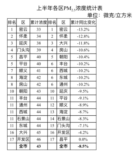 安全利|请您查收！蓝天 碧水 净土 三大保卫战上交半年答卷