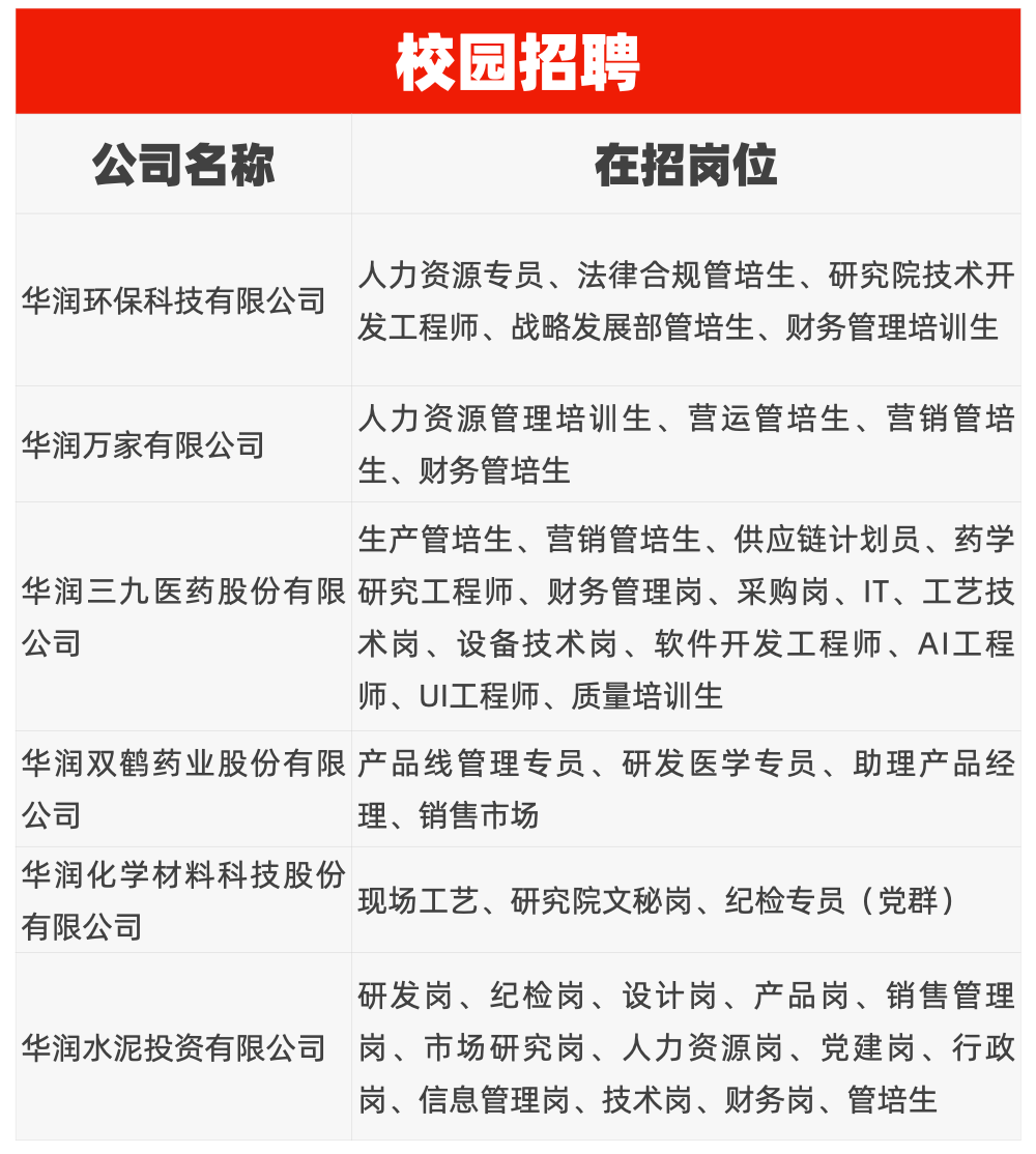 公司招聘要求_为什么很多公司招聘时,都要求3年以上工作经验(3)