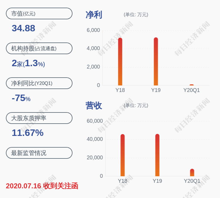 发布公告|农尚环境：董事/总经理白刚、董事/财务总监柯春红减持约71万股