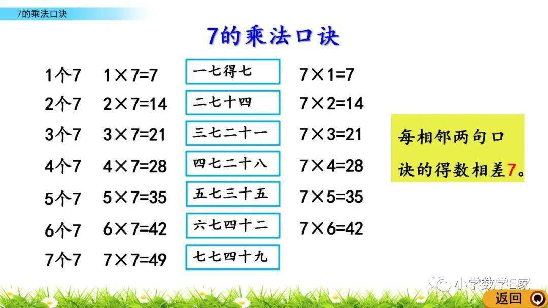 人教版二年级数学（上）第六单元：精讲1《7的乘法口诀》