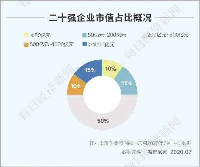 刚刚上市|科创板开市一周年 科创能力哪家强？这个榜单“正面刚”！