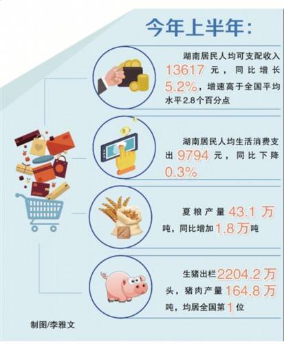 收入|疫情冲击下，湖南人过得还好吗