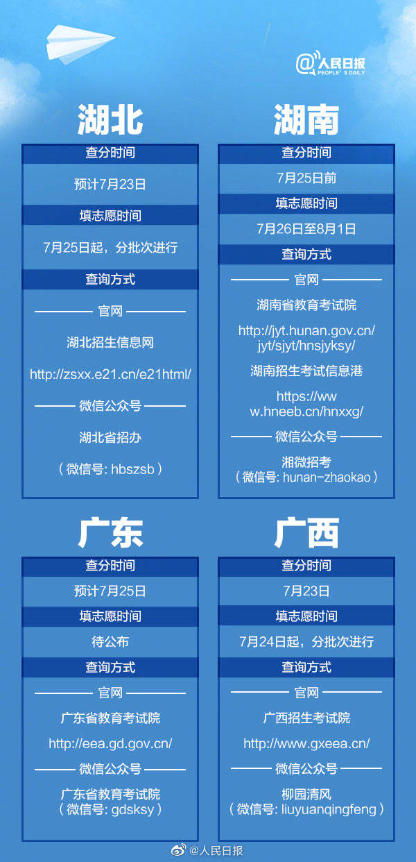 志愿|收藏！高考查分报志愿时间表