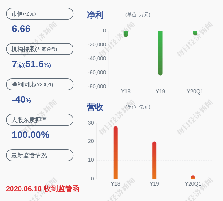 整理|退市银鸽：股票交易异常波动，退市整理期还剩22个交易日