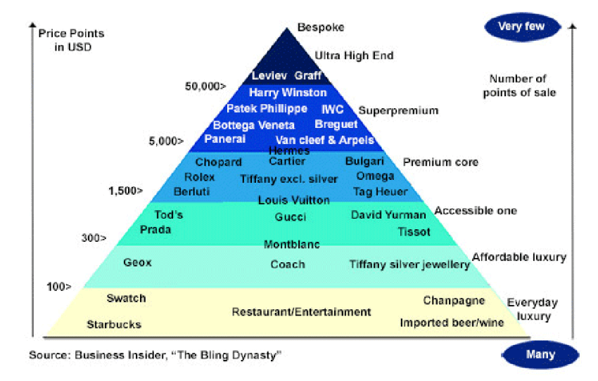 奢侈品|《三十而已》：顾佳卖房都要买的爱马仕，竟然只算二等奢侈品？