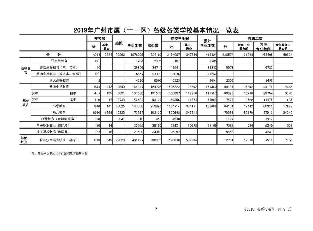 2022年小升初人口数量_2020年小升初简历