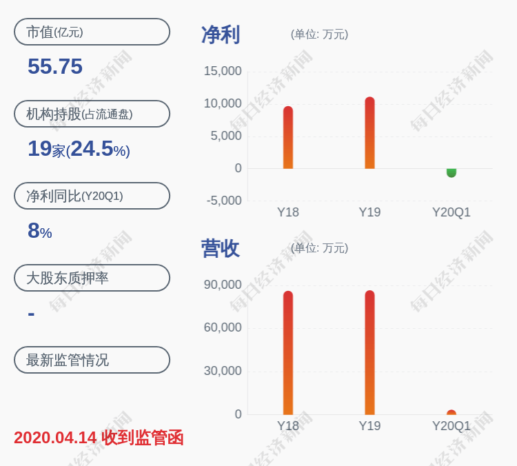 居留权|减持！天奥电子：高级管理人员邹涌泉减持约6.36万股