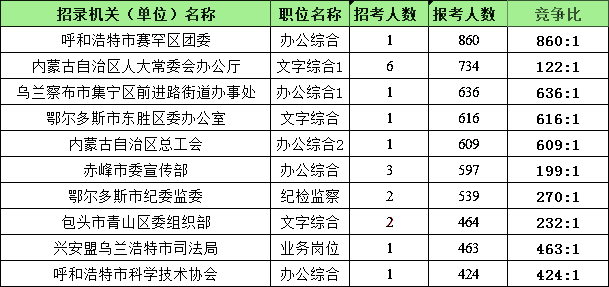 内蒙古各县人口数_内蒙古各旗县地图全图(3)