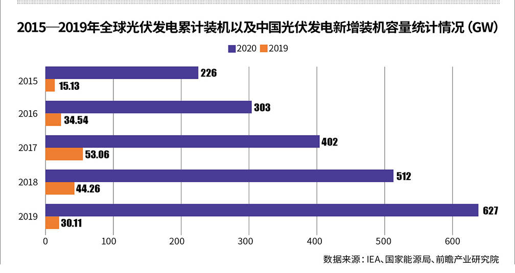 尺寸|尺寸联盟战：光伏巨头竞与合
