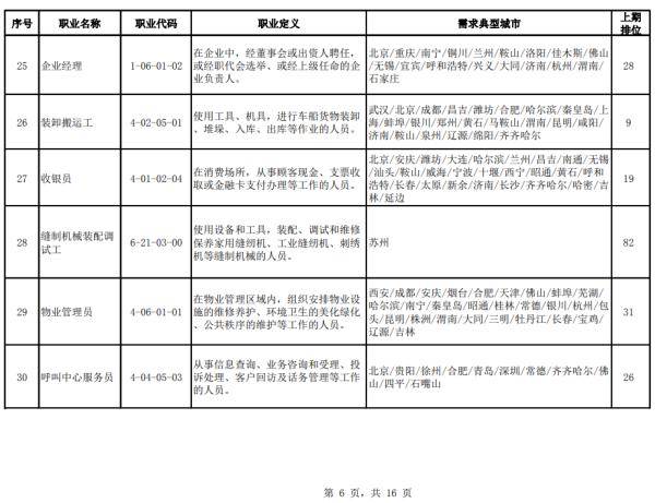 招聘|官方公布！100个短缺职业排行来了！最缺人的是这些→