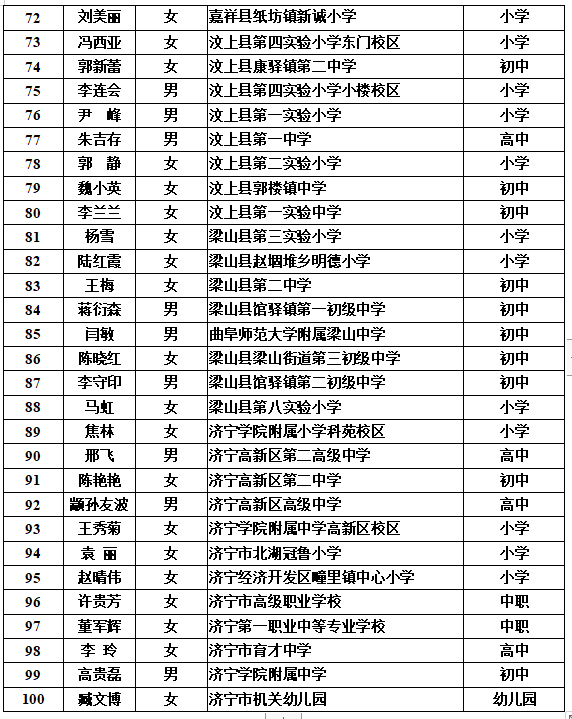 2020年济宁县市区gdp_济宁十二县市区地图(2)