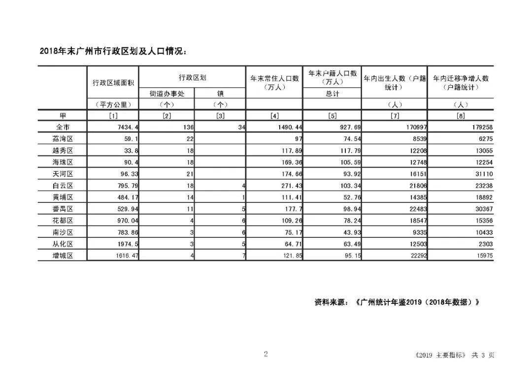 2022年小升初人口数量_2020年小升初简历