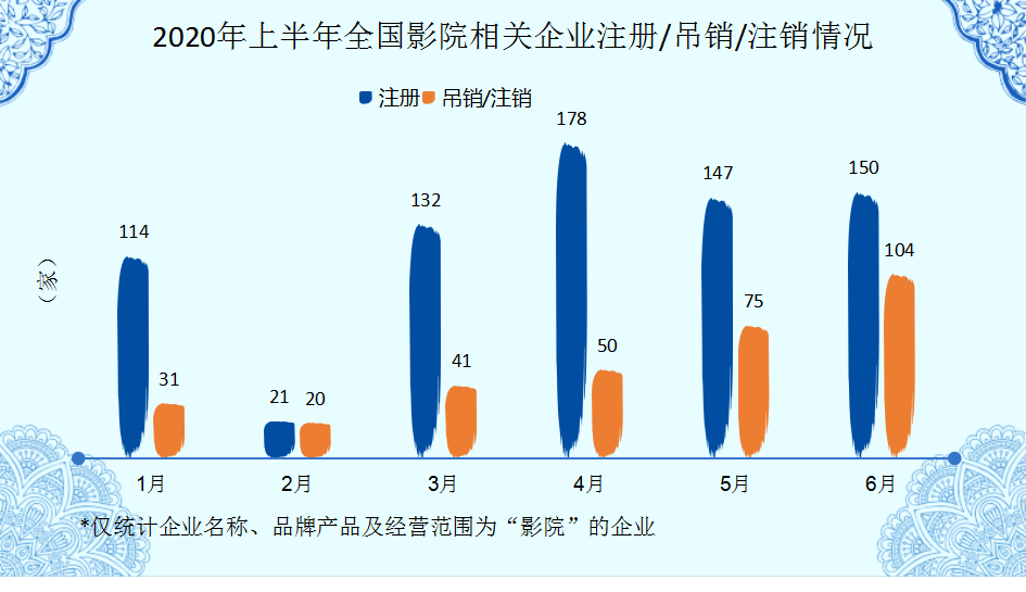 公司|万达电影市值蒸发超百亿，撤档180天，《唐探3》背后的公司经历了什么？
