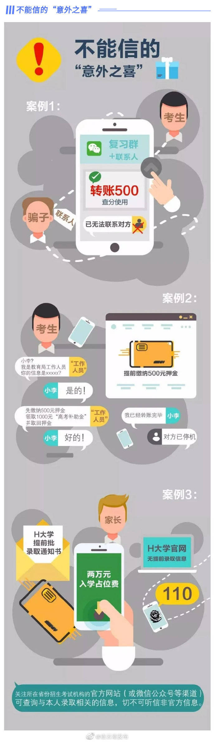 高考|通通都是骗人的！警惕各类高考录取骗局！！