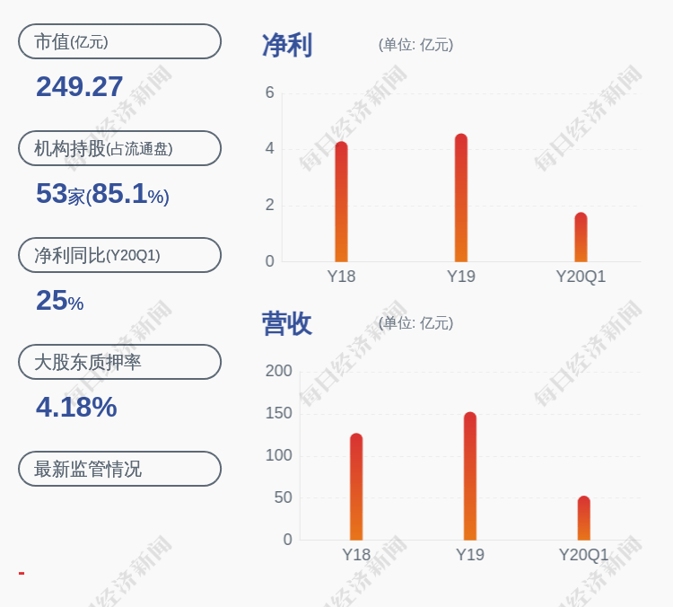 股东|减持！家家悦：公司控股股东减持家悦转债64.5万张