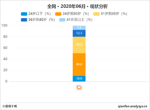 用户|打车仅需几毛钱，滴滴下沉拓用户