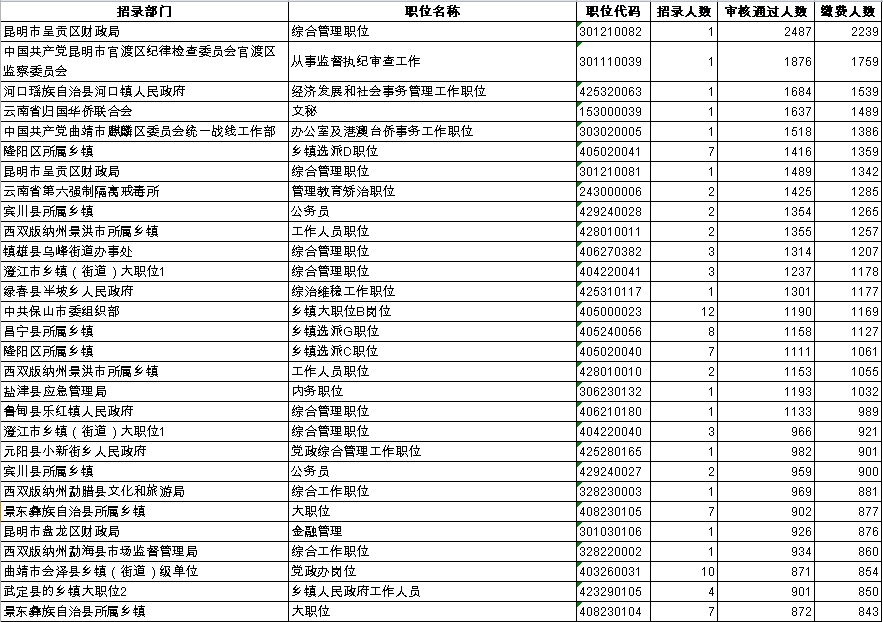 云南省人口年龄数据_云南省人口分布图