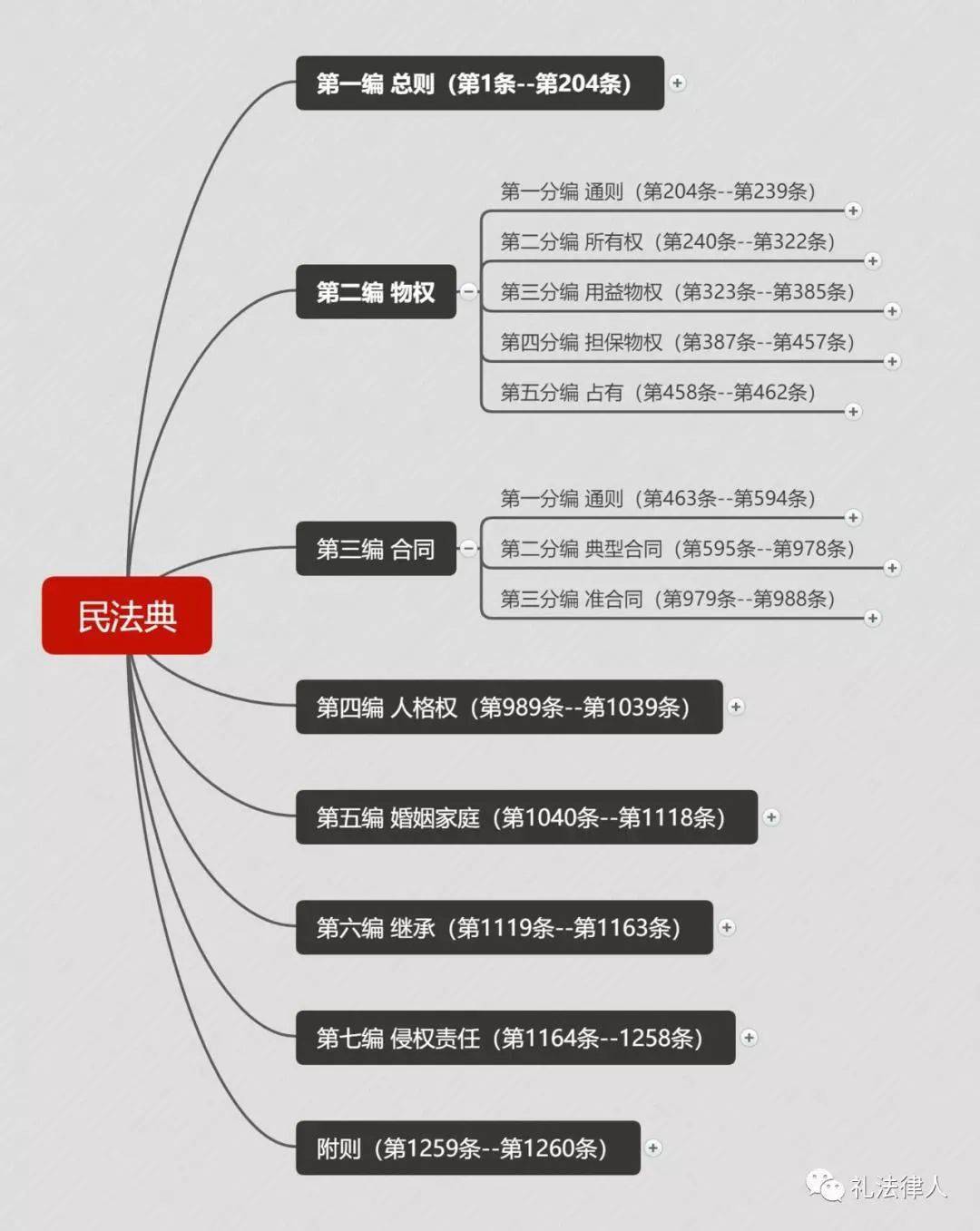 聚焦民法典《民法典》总则编八大亮点