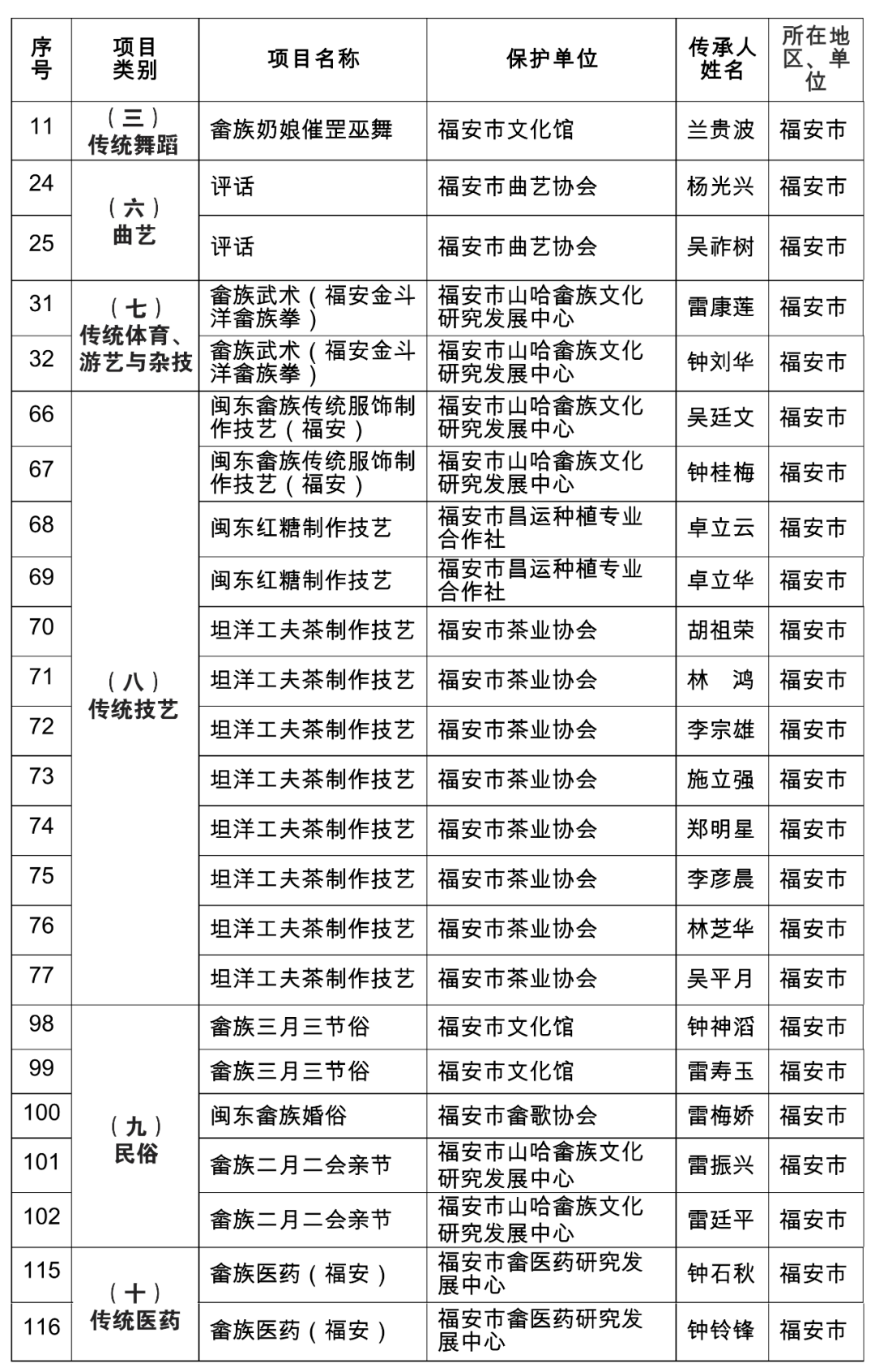 福安市人口多少_福鼎常住人口最新数据出炉, 对比2014年增长0.5个百分点 频道(2)